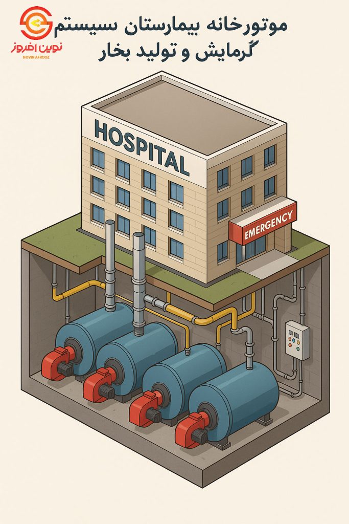 گرمایش بیمارستان